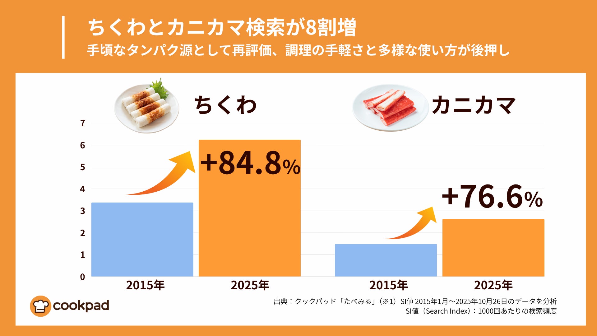 【飲むよりしあわせ、食べるイチゴオレ】大人のための『食べるイチゴオレアメリカンクッキー』をスナックミーオンラインストアで期間限定発売