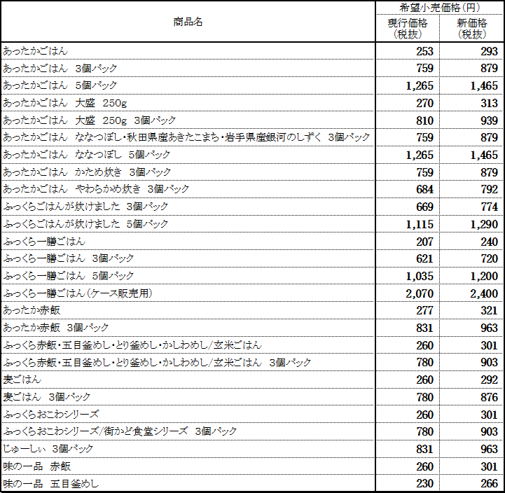 インバウンド客の新定番！？“日本式カレー”認知調査