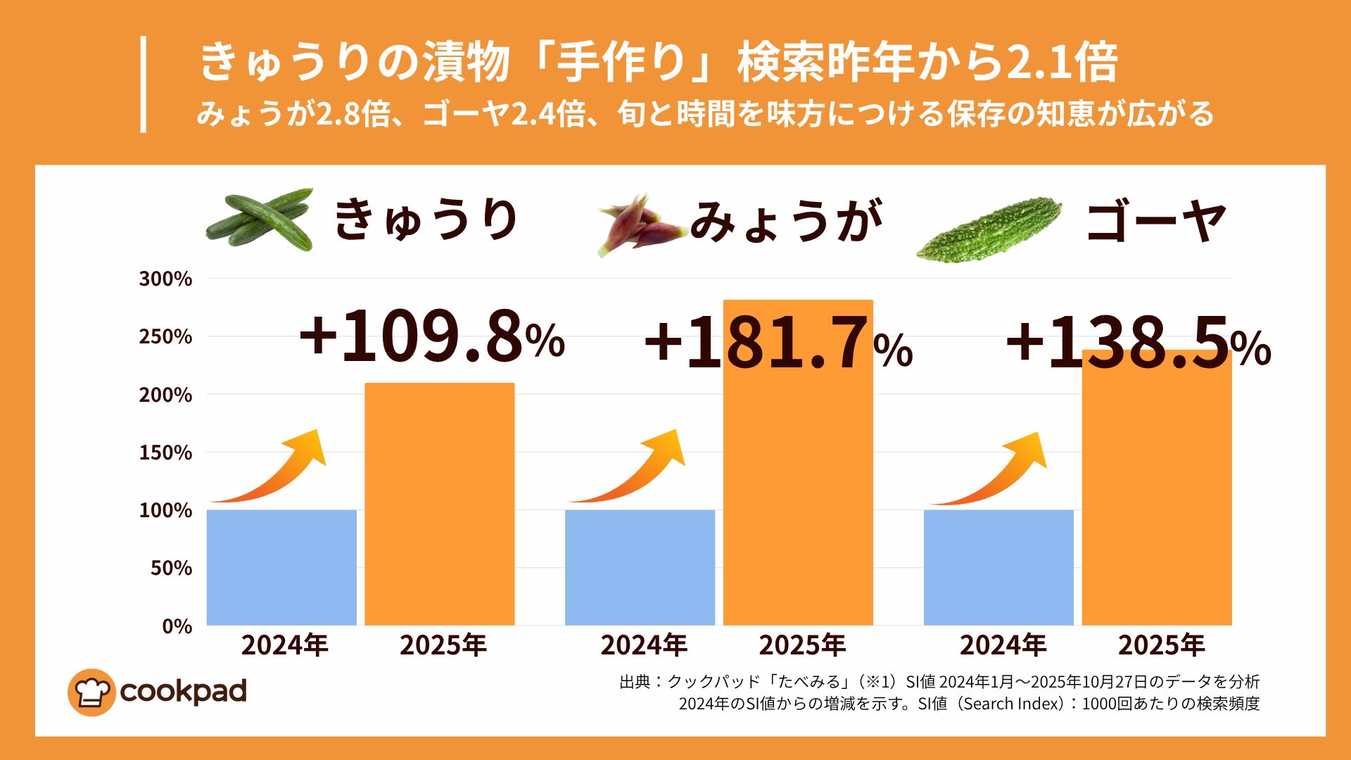 徳島県産なると金時使用！さつまいものホクホク食感「ブリトー なると金時使用 おさつチーズ」10月29日（水）から、全国のセブン‐イレブンにて発売