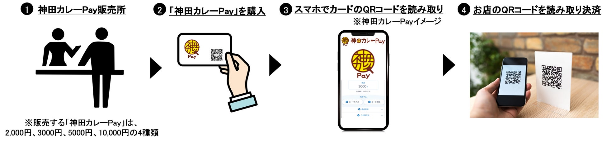 【新商品】電子レンジで焼き料理が出来るレンジグリルに、一度で『両面焼き』が出来るレンジグリル登場！