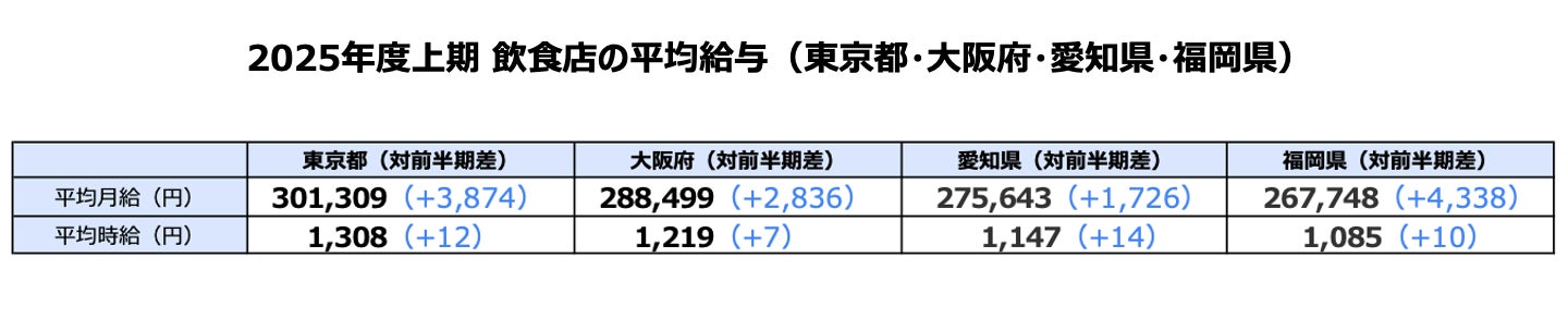 【おいしい水の贈りもの うるのん】WEB限定『選べるデジタルギフト10,000円分』全員プレゼントキャンペーン実施中