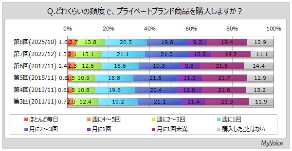 なにわのロイヤルファミリー 西川家の秘伝のお出汁を堪能できる!「吉たこ produce by たこ焼きブ」限定メニュー販売決定!!