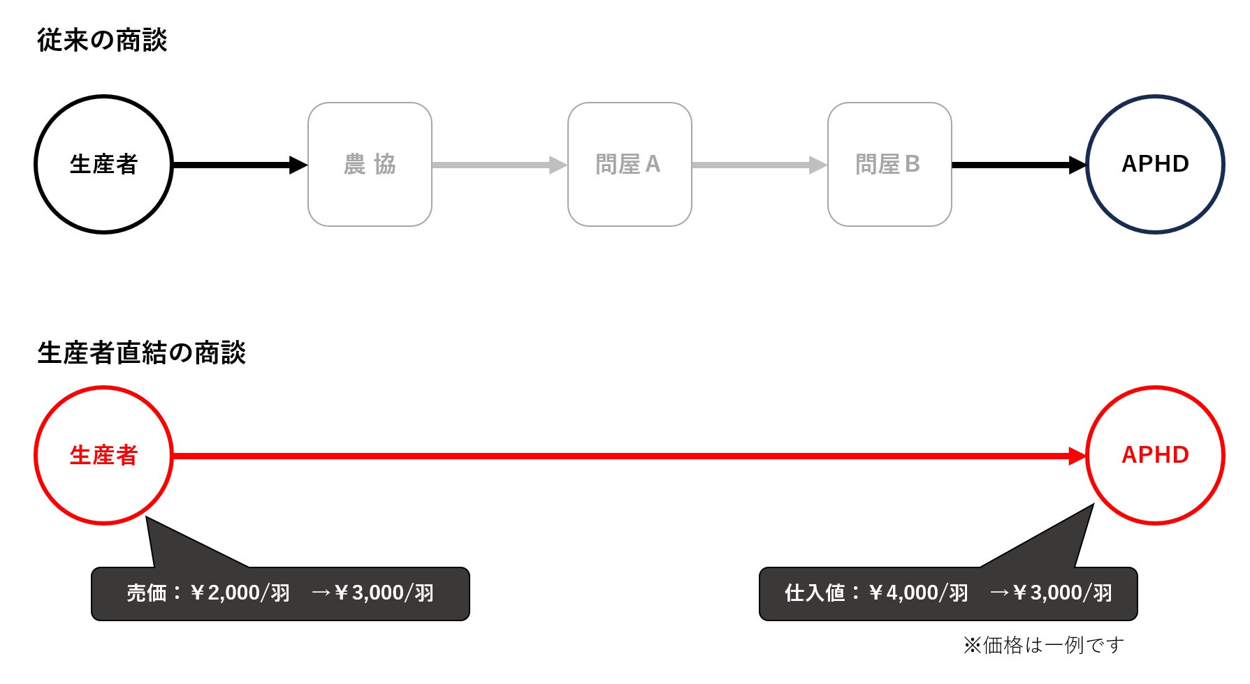 【ＢＳ日テレ】目黒　元フレンチ料理人の創作和食至高の土鍋ご飯
