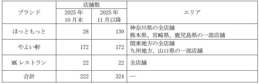 3,000円飲み放題に韓国ドリンクが追加!キラナが韓国色に染まる『韓国フェア』第二弾開催|2025年11月1日(土)~30日(日)【キラナガーデン豊洲】