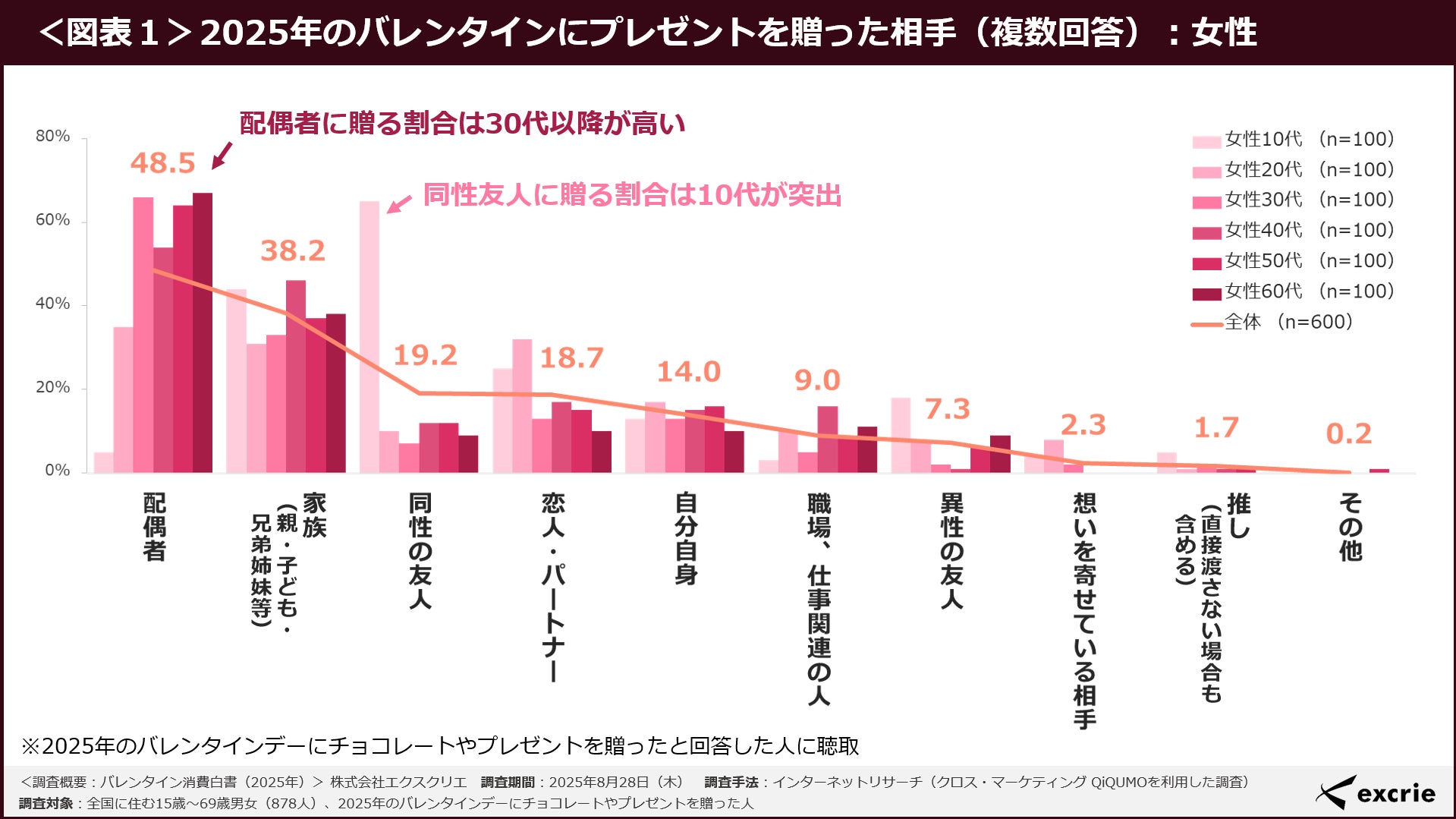 【pure coco TOKYO(ピュアココ トーキョー)】 組み合わせて美味しさが重なる新感覚スイーツ “ブラウニー✕クッキー”のハイブリッドスイーツ『ブルッキー』新発売