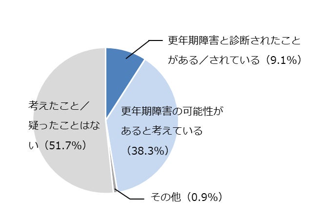 【東京・新宿】『Blast新宿』内「鶏闘士 新宿南口店」で早期予約特典付きの忘新年会キャンペーンを開始!期間限定で“居酒屋×本格中華”夢のコラボコースも登場!