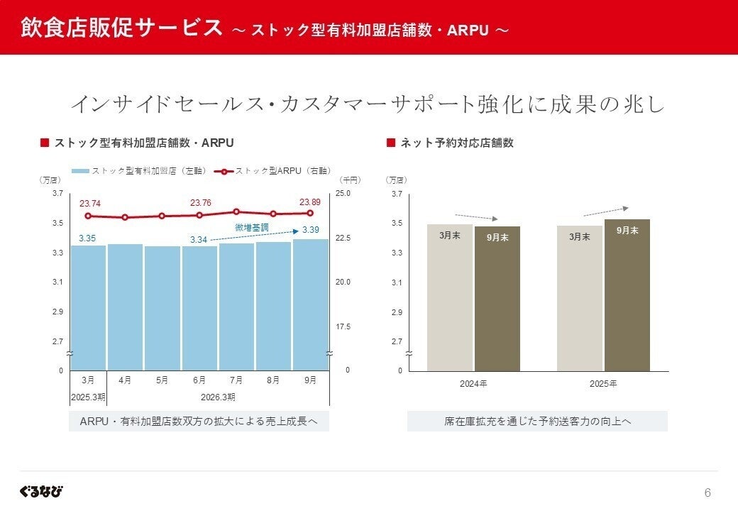 グランド ハイアット 福岡　クリスマスプロモーション 2025