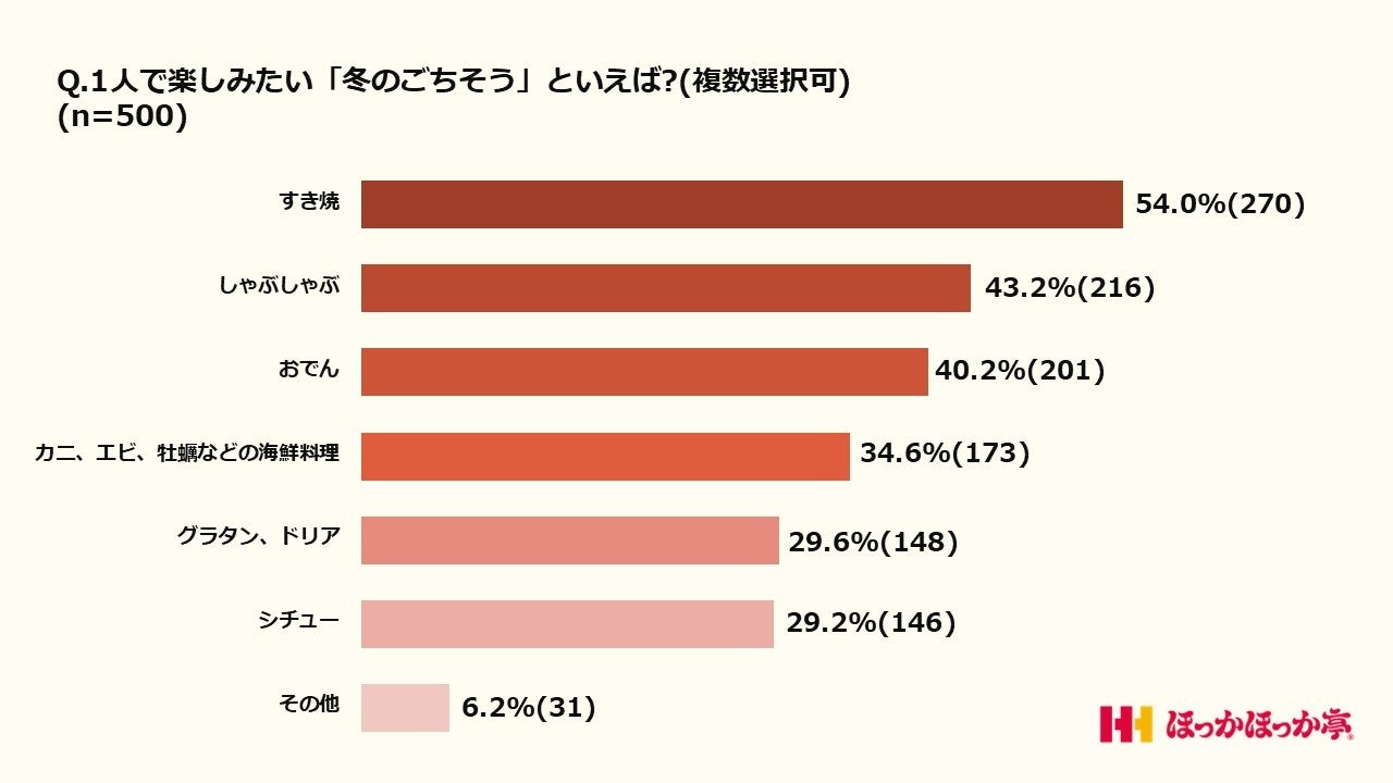 ありがとうを、パンに込めて。勤労感謝の日に贈る、焼きたてのぬくもりギフトキャンペーン開催