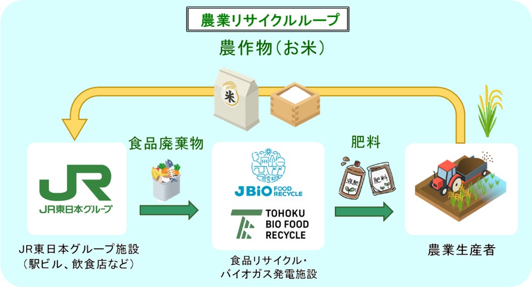 【舞浜ビューホテル by HULIC】家族や友人とシェアする贅沢なディナー体験「シェアスタイルコース」登場