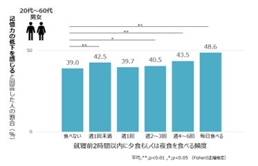【クリスマスフレーバー】「ねこねこ」よりいちごの甘い香り×クリームチーズのまろやかなコクを楽しめる『ねこねこ食パン ストロベリーチーズケーキ』を新発売!ゼブラ模様がキュートな冬限定食パン