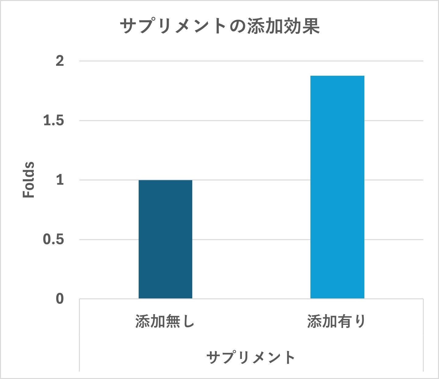 名駅より徒歩5分の絶景ホテルで堪能する、冬限定の贅沢冬彩る「いちご×ショコラ」アフタヌーンティー