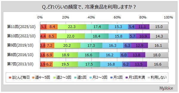 関東初出店、原価でお酒が飲める創作チーズ料理店「原価ビストロチーズプラス 町田」 12/3(水)オープン