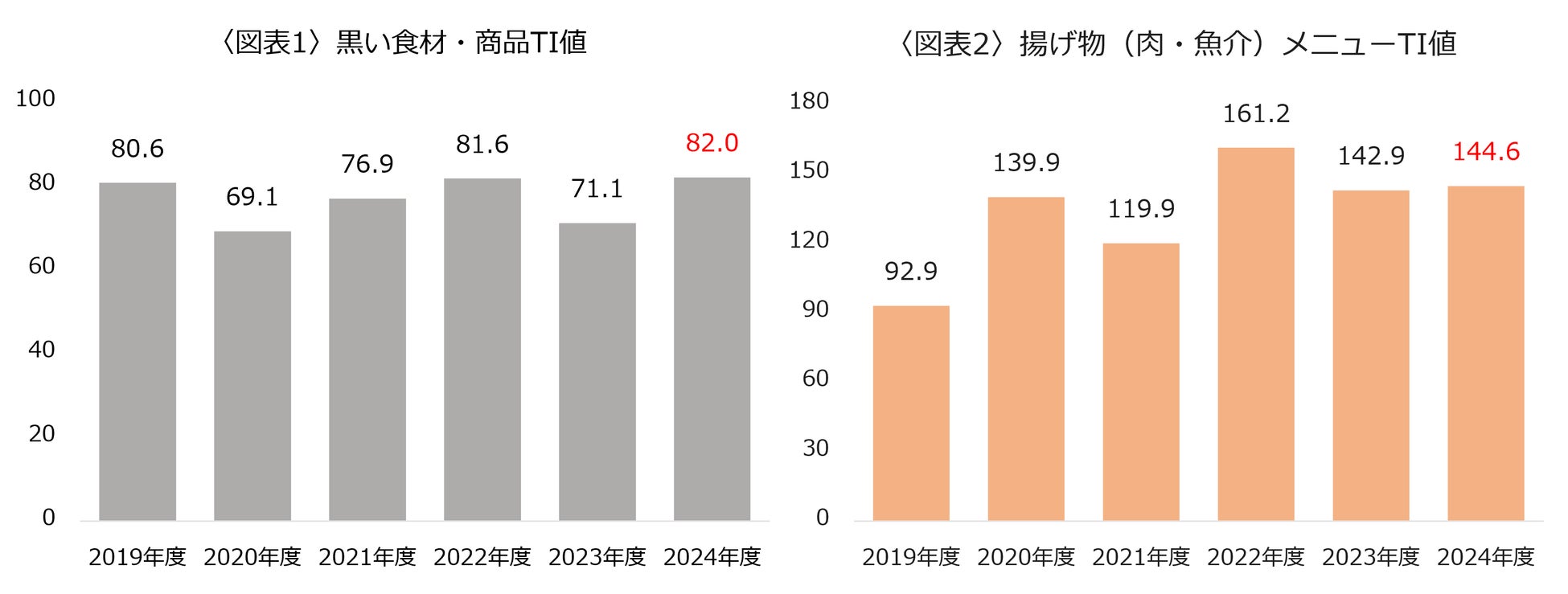 「喰王」公式サイトがオープン。規格外野菜を活用した大食いバトル「喰王 -king of bite- 2025秋」in品川 supported by 北国からの贈り物 は、11月23日(日・祝)開催!