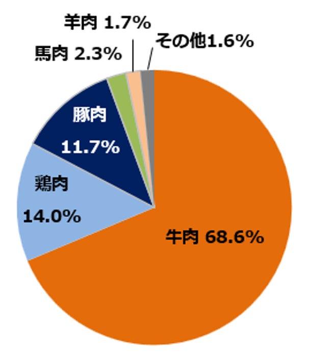 ピザーラ「本格マルゲリータシリーズ」4商品を公式サイト限定でお試し割引! ~11月20日「ピザの日」に合わせて、最大400円OFFで食べ比べ~