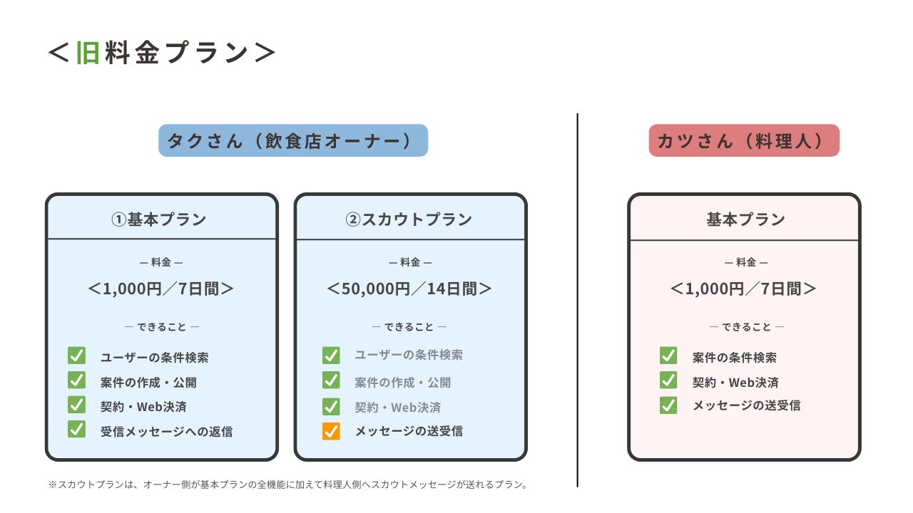 株式会社アキタフーズ「きよら グルメ仕立て」テレビCM／2025 ACC TOKYO CREATIVITY AWARDSフィルム部門Ａカテゴリーでファイナリスト2年連続入賞
