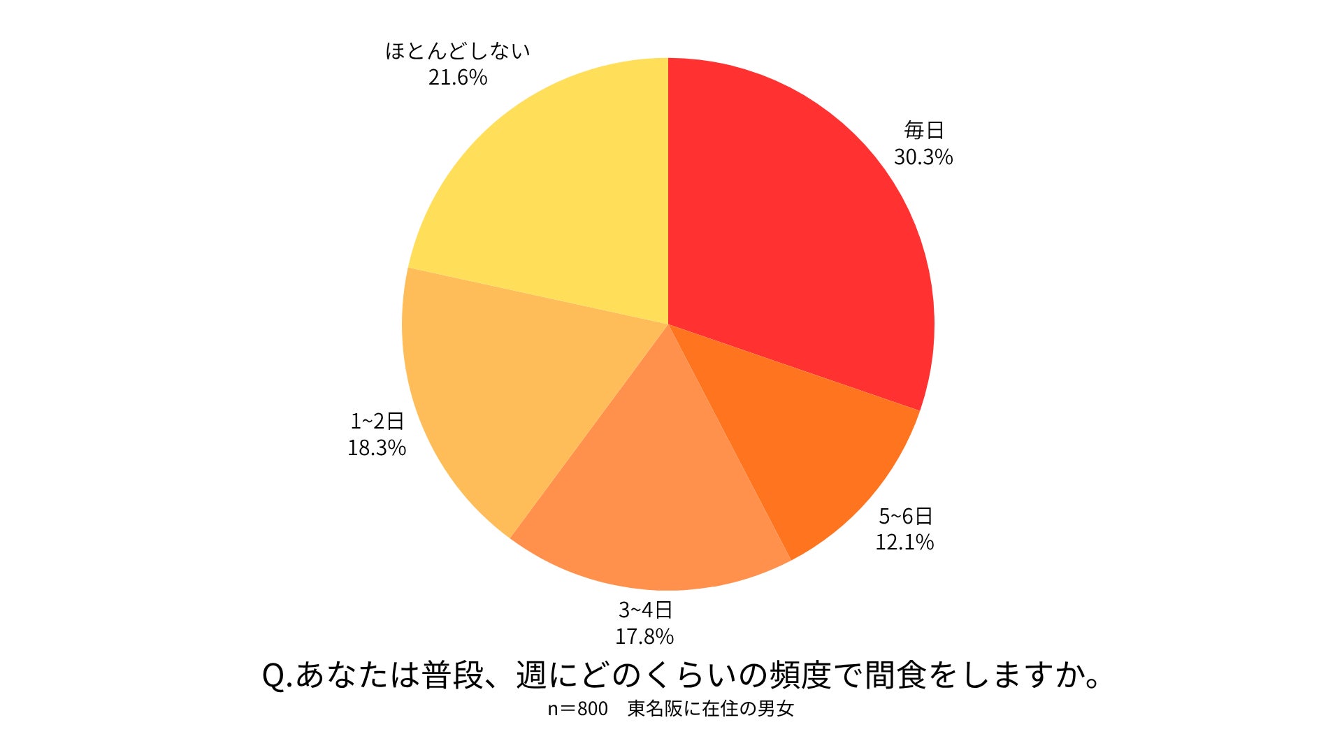 「店タク」料金体系を改定