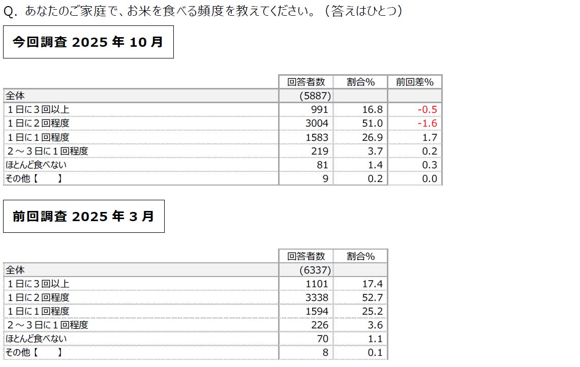 コラボシリーズ第49弾!カレーの香ばしい風味がやみつきになる!「小豆のスープカレー巾着煮の素」数量限定販売開始!