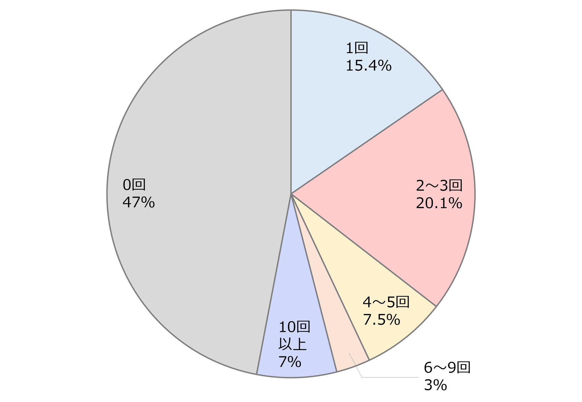 【日東紅茶コラボコスメ第2弾が発売決定!】人気の「抹茶オーレ」の香りをイメージした新商品も