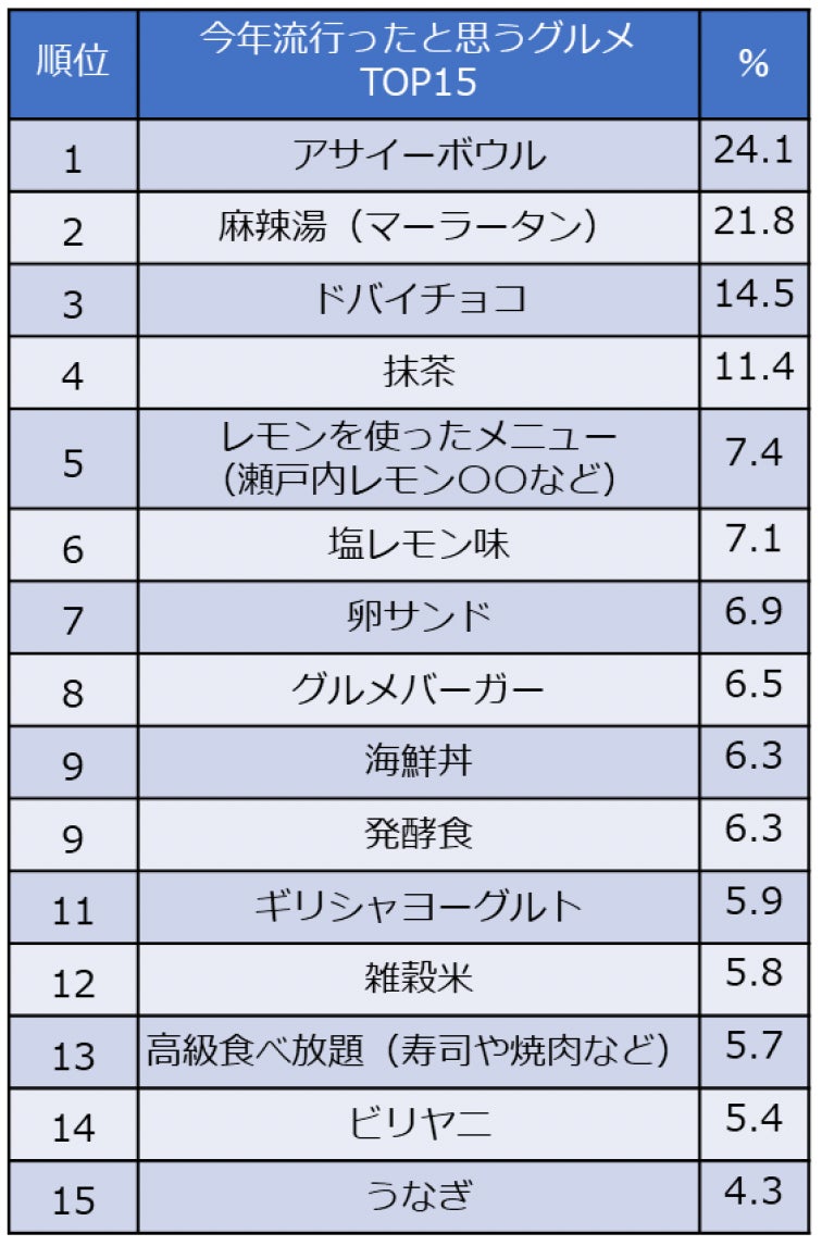 【すき家】シャキシャキの白髪ねぎと特製だれで、ごはんが止まらない！すき家が「白髪ねぎ牛丼」「赤だれ白髪ねぎ牛丼」を今年も販売！