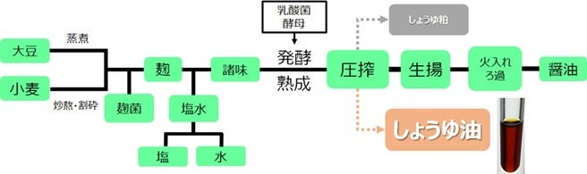 コリラックマ「とちぎのいちご大使」就任10周年! ~とちぎのいちご大使任命式を実施、10年目を祝したいちご大使アートも発表~