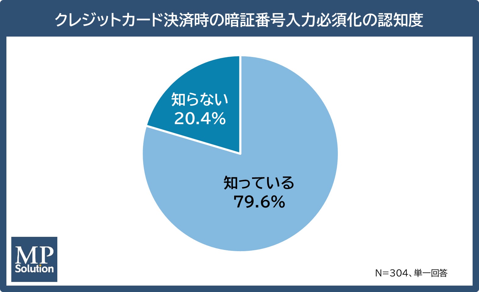 九州産素材を使用したクリスマスケーキ「Noël blanc」が登場。SNSやメディアでも話題の「LUNAR ROSE」コラボ商品を数量限定販売