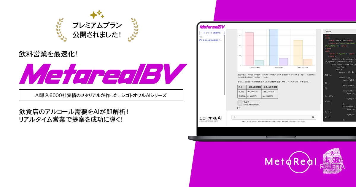 【名代 宇奈とと】エリア権契約を締結「夢をカタチに!和食を世界に!」の実現へ。まずは台湾で15店舗展開を!