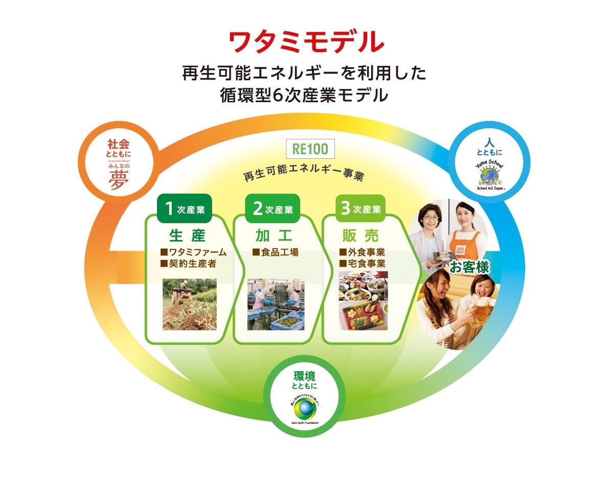 ベルスター東京|新宿の絶景とともに愉しむ新春限定の美食コース