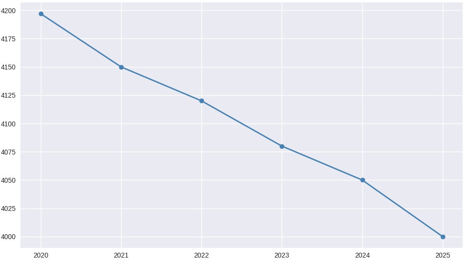 現代社会の歪みである都会の街中過疎対策にスイーツを。女性菓子職人が、小さなパイ菓子専門店を豊中市の過疎エリアに開業します。