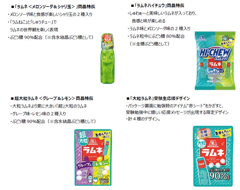【受験シーズン到来】ぶどう糖配合の「森永ラムネ」シリーズで受験生を応援！「ラムネ＜メロンソーダ＆シャリ玉＞」「ラムネハイチュウ」「超大粒ラムネ＜グレープ＆レモン」12月9日（火）より新発売