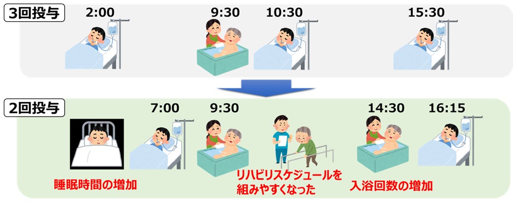 『第33回日本慢性期医療学会』において、ネスレ ヘルスサイエンスのPHGG配合流動食に関する研究成果が発表されました