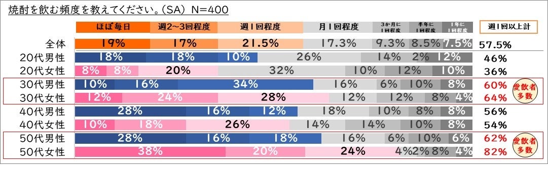 【進化を遂げる本格焼酎・泡盛の驚きをお届け】世界が注目する“新潮流”の幕開け～ 広がる本格焼酎・泡盛の楽しみ方 ～