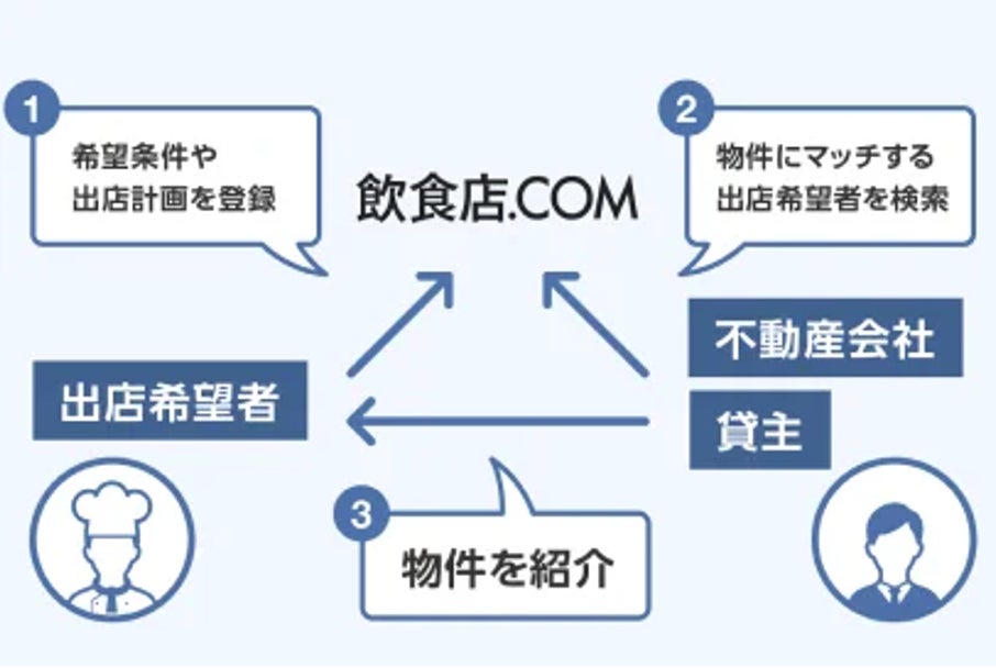 月経期の女性をサポート血液ケアに着目したアサイープロテインボウル新登場