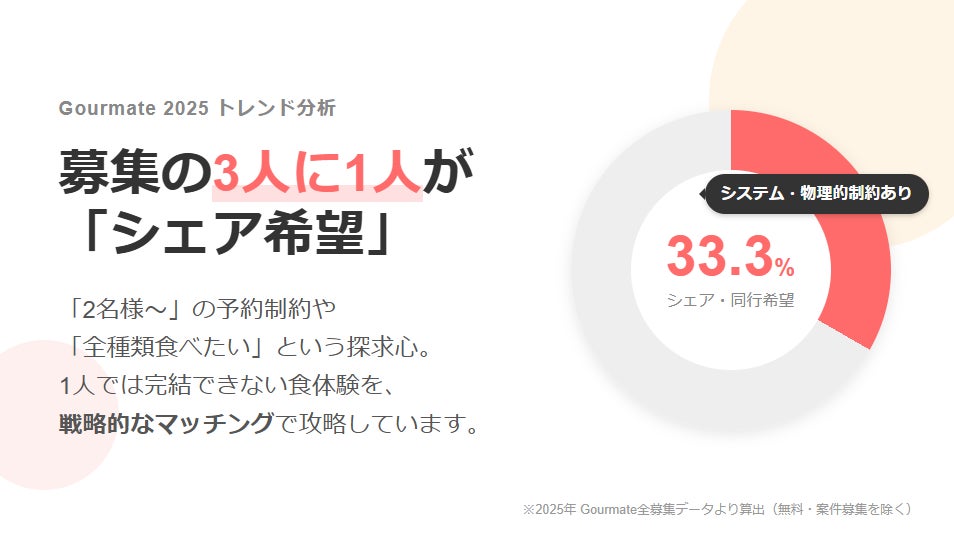 【12月季節限定カレー】Spice and Vegetable 夢民から、「東京カレー万博」にて大好評だった“味噌キーマカレー”が期間限定で登場。