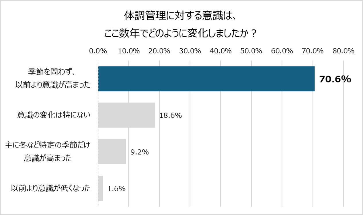 株式会社壱番屋に「eGift System」サービスを提供