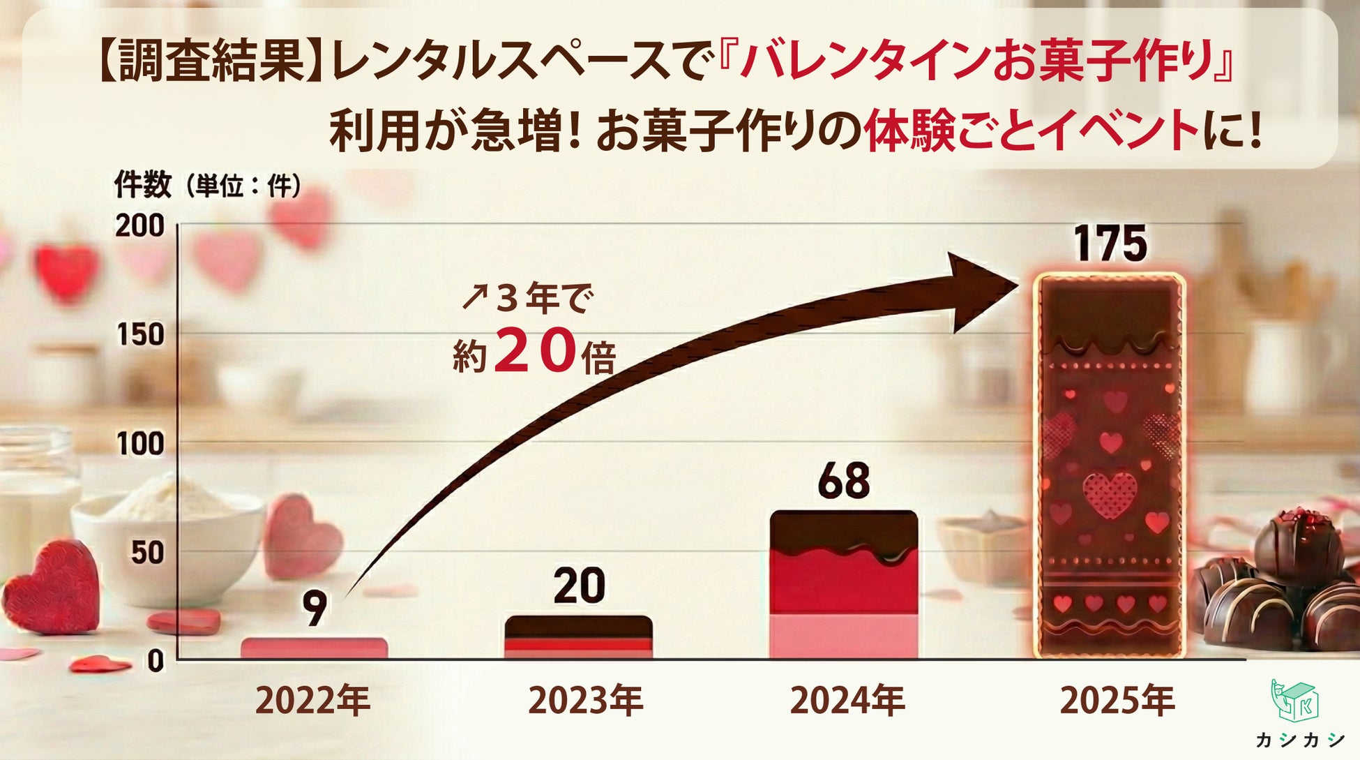 榛名山のおいしい水が育んだ 平飼い卵のマヨネーズ 新発売