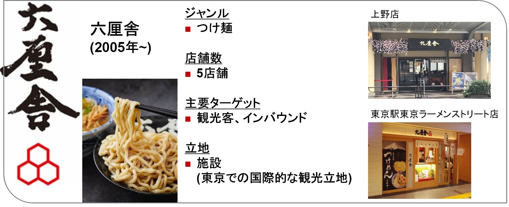 株式会社松富士の株式取得（子会社化）に関するお知らせ～麺類事業の拡充によりグループの成長を加速～