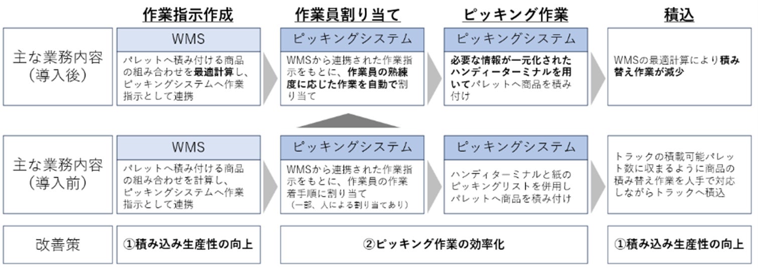 【多言語プレスリリース】「植物そのものの色を食品の着色に利用する天然色素の安定生産始まる!」さらに、バタフライピーパウダーをスーパーフードとしてタイから世界へ紹介!