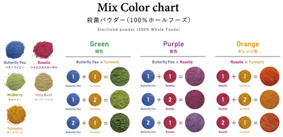 【ホテル長楽館】ristorante DONO × LE CHENEコラボレーションランチ開催