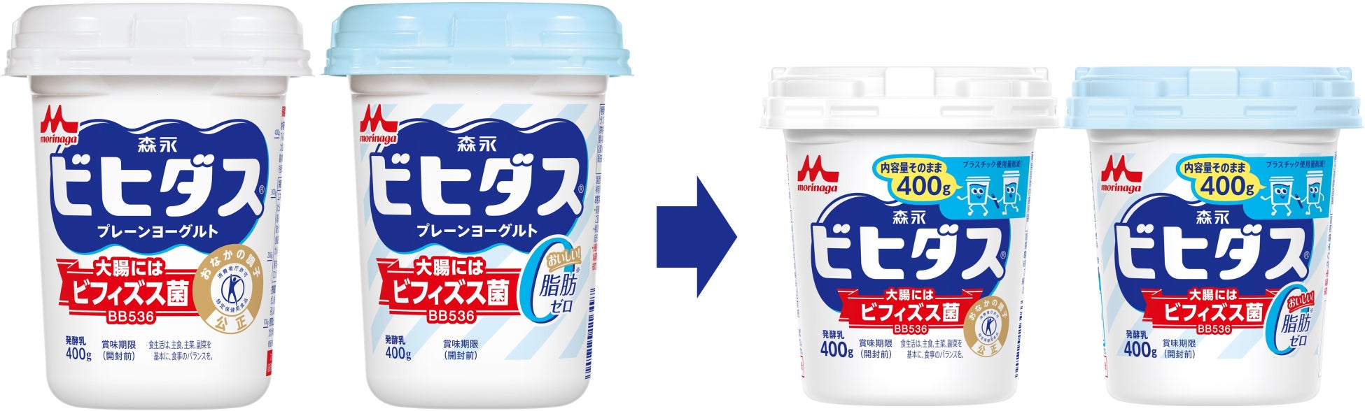 「ビヒダスプレーンヨーグルト」リニューアル後の嬉しいお声多数！容器の省サイズ化後、売上二桁伸長中※1！