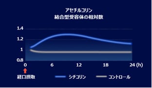 【GYRO HOLDINGS】コダルマ商店株式会社の全株式を取得し子会社化。「Osteria Urara」をはじめとする飲食ブランドが新たに参画