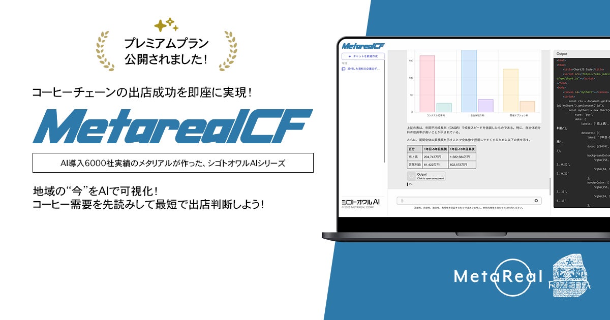 新店舗出店候補地需要予測レポートAIエージェント「Metareal カフェロケーション(Metareal CF)」プレミアムプラン12/17提供開始