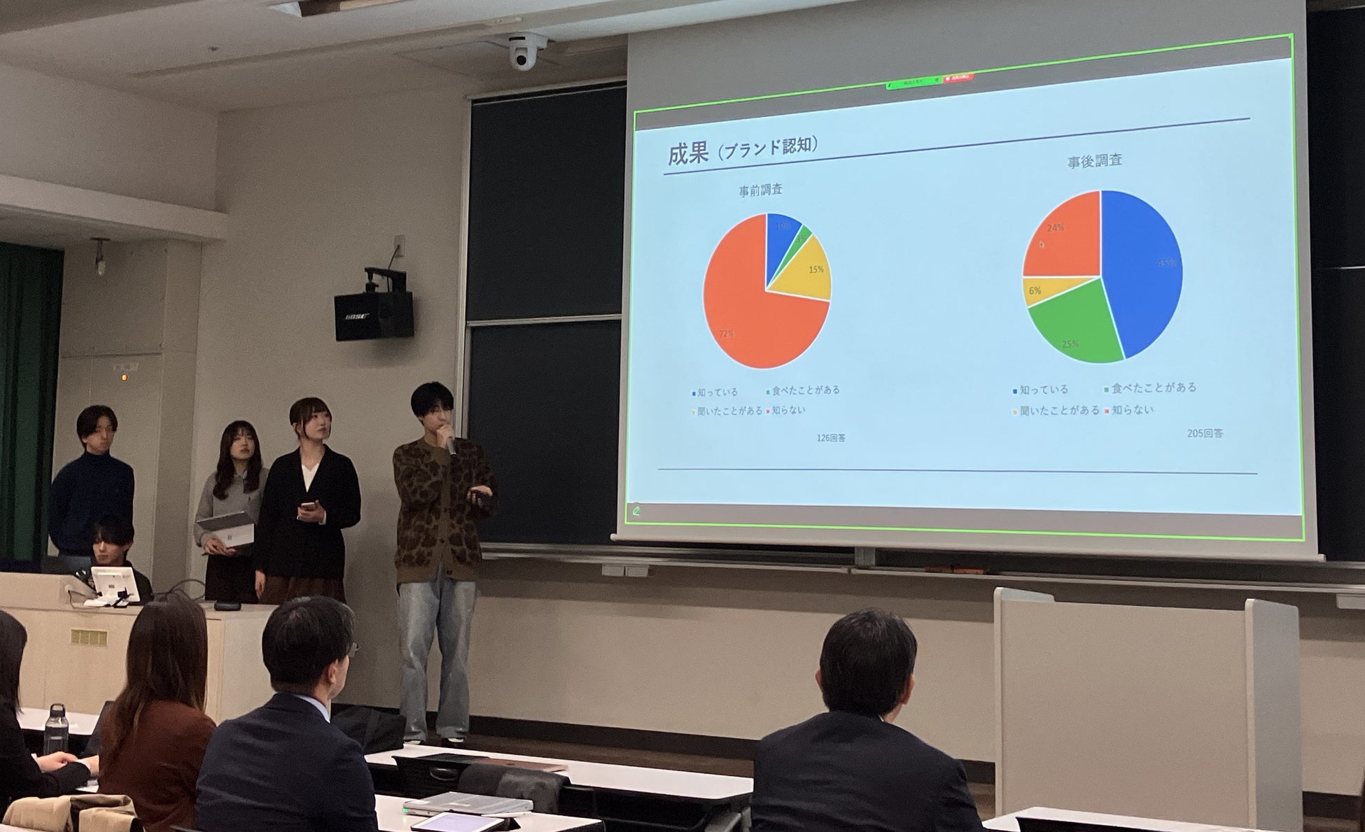 大学内での喫食イベントは10日間で約3,000食を完売！キユーピーと青山学院大学、産学連携プロジェクトの最終成果発表会を開催