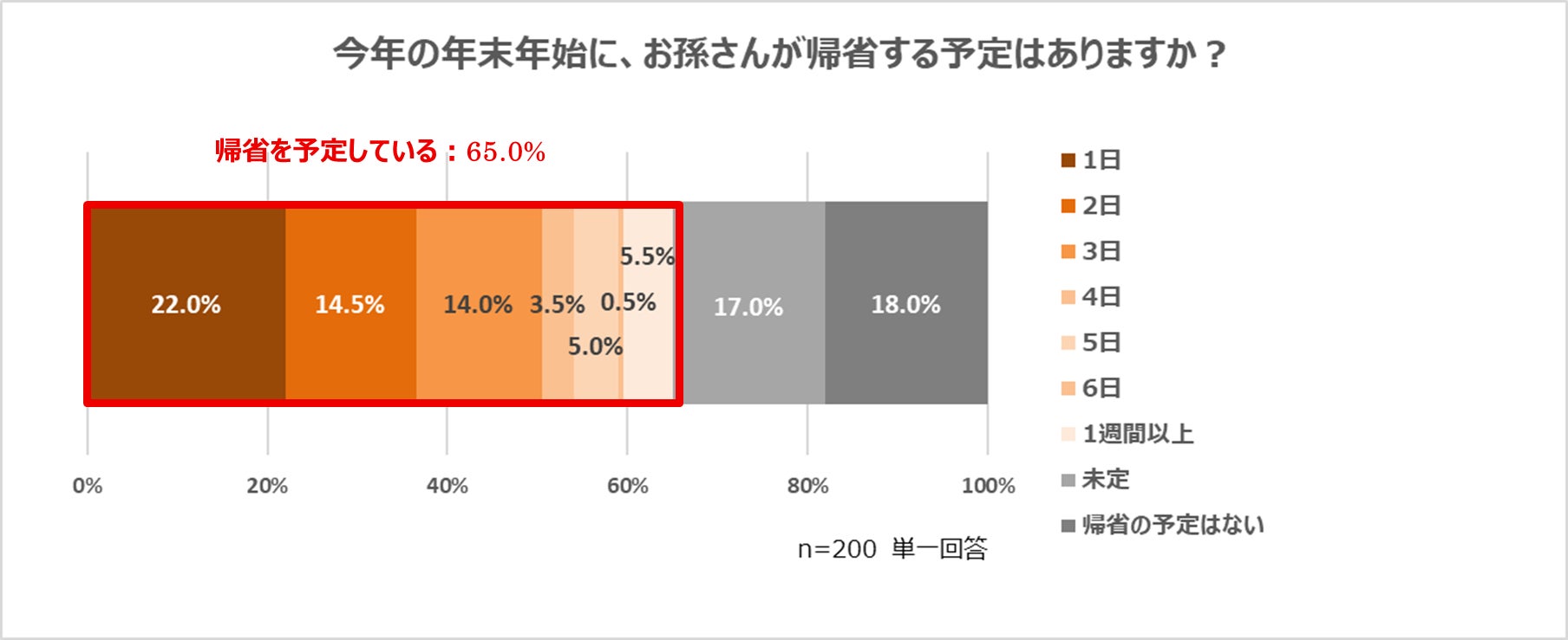 縁起物の帆立で開運！？推し活メニュー　「帆立の炊き込みご飯」　「日本橋だし場 はなれ」にて2026年1月2日より期間限定販売