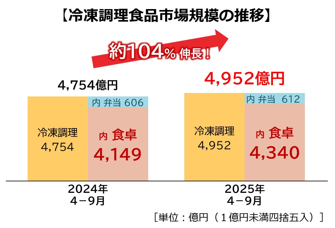 【ミスタードーナツ】2月5日（木）から『ミスタードーナツ×フィットちゃん コラボランドセル』をフィットちゃん公式サイト他で発売