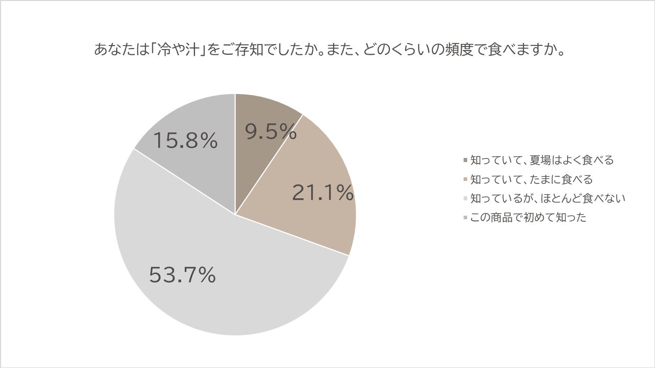 カカオ70％のチョコレートを贅沢に使用した『CACAO 70 ショコラドリンク』が1月8日（木）より新登場