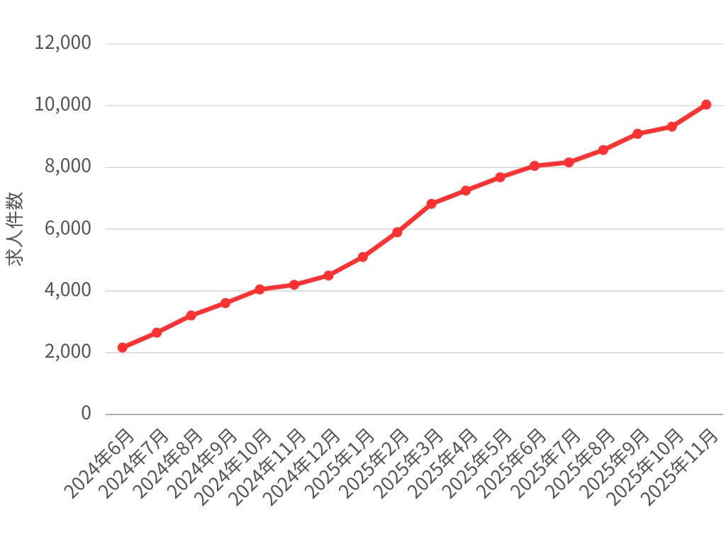博多酒場「あいらしか 広島立町店」2026年1月12日（月・祝）グランドオープン！3日間限定何杯飲んでも生ビール0円キャンペーン開催