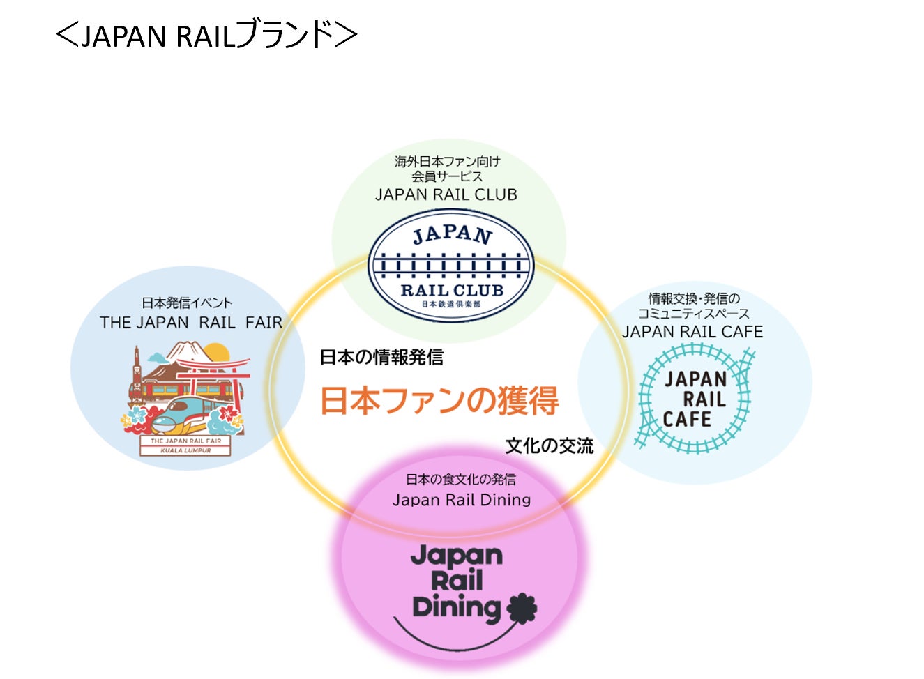 マレーシアで日本の鉄道、旅行、食、文化の発信拠点のリニューアル～J’s Gate DiningがJapan Rail Diningに生まれ変わります～