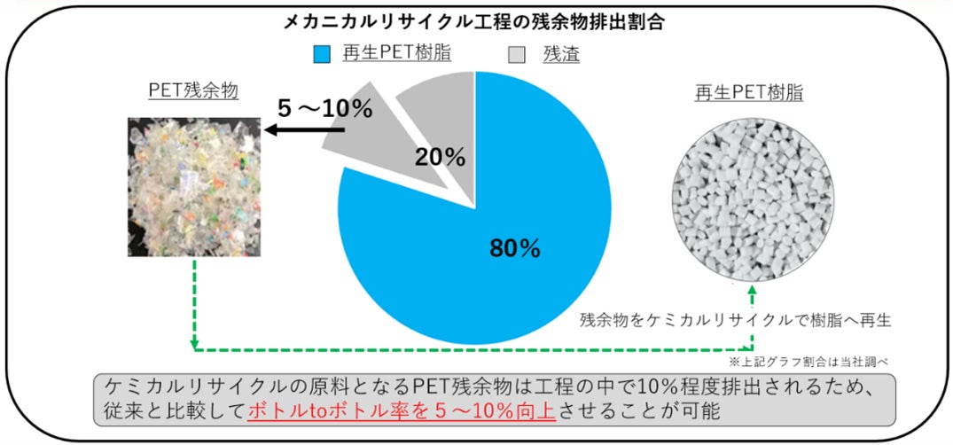 アサヒ飲料と岐阜市「ペットボトルの水平リサイクルの実施に関する協定書」を締結
