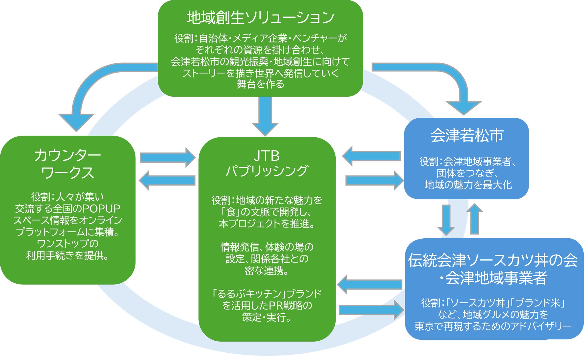 「みんなの4.0点」が「私にも良い」とは限らない！Retty、検索条件で点数が変わる新指標「マッチスコア」を導入