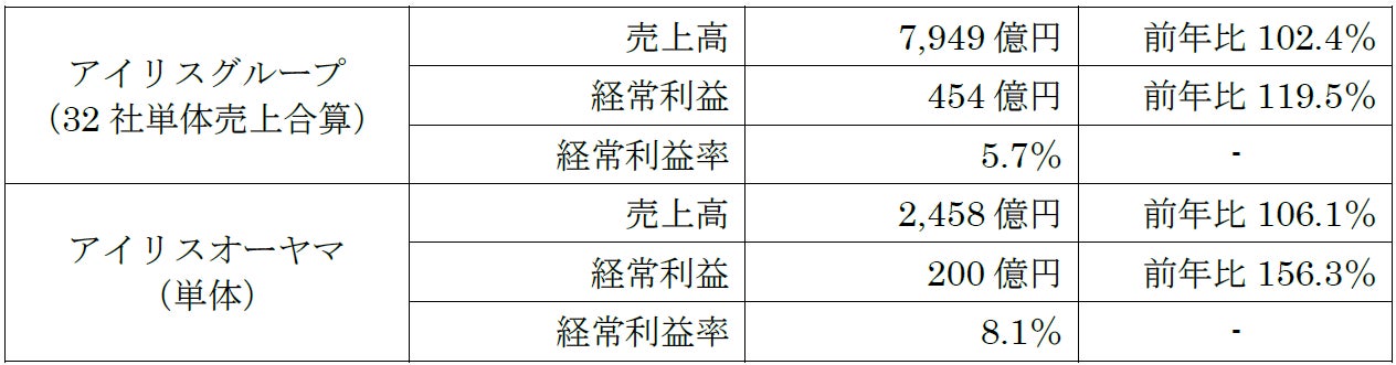 生協宅配事業の基本理解と最新トレンド 元コープこうべ バイヤーが語る生協への提案のポイント オンラインセミナー2月19日開催　株式会社マーケティング研究協会